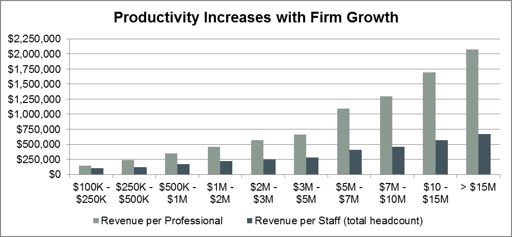 firm-growth-graph